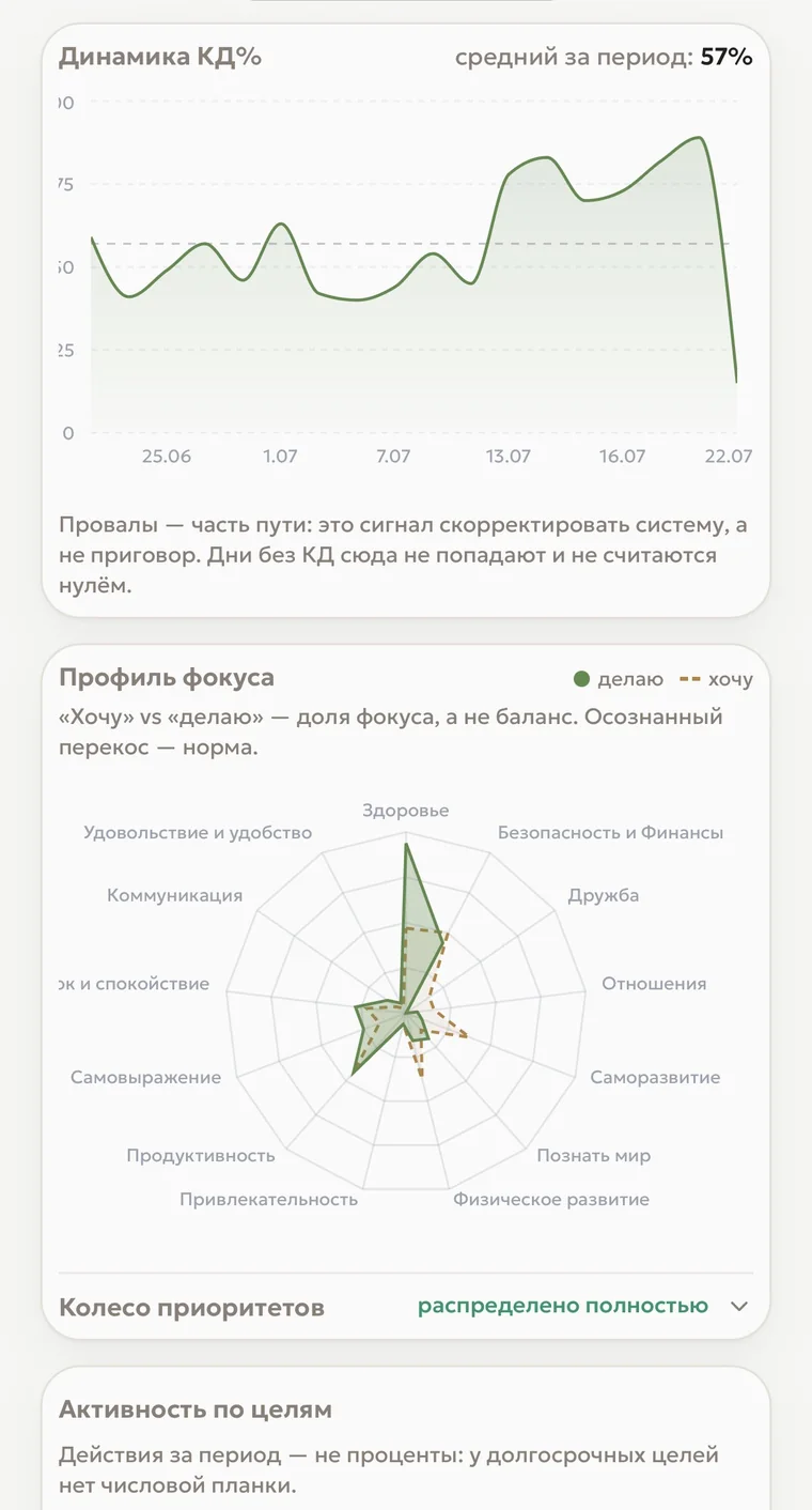 «Каркас дня — аналитика»